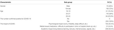 Coping Strategy, Social Support, and Psychological Distress Among University Students in Jakarta, Indonesia During the COVID-19 Pandemic